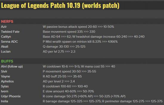 LOL海克斯大乱斗金符文效果全解析