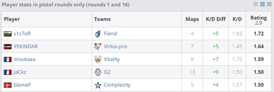 T1战胜IG晋级瑞士轮 S15揭幕战精彩回顾