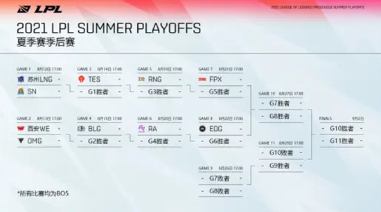 电竞世界中的冒险与挑战